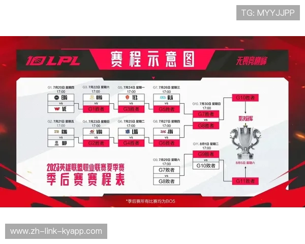 LPL夏季赛MVP候选人名单揭晓，lpl2021夏季赛mvp排行
